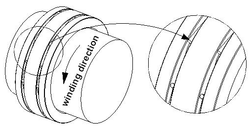 Wickelrichtung